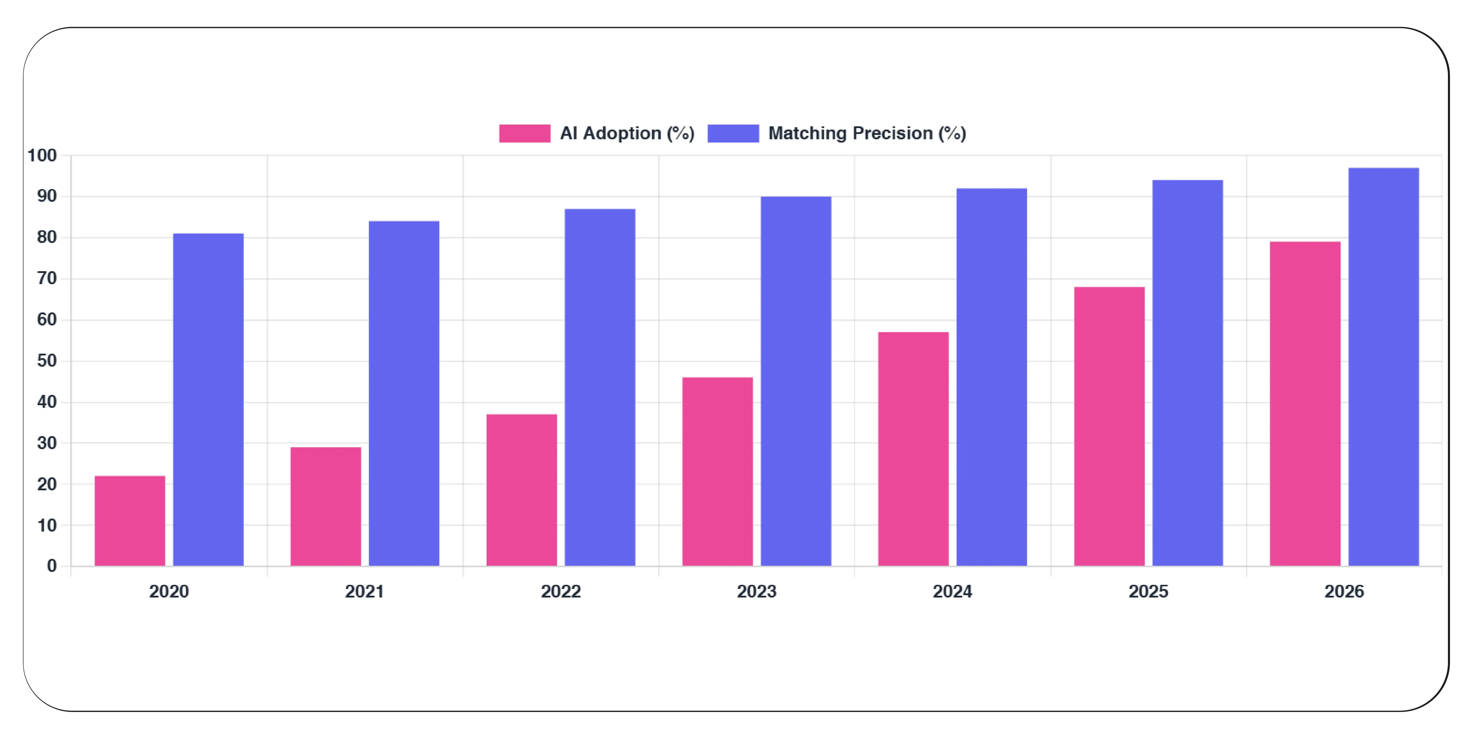 How Is Artificial Intelligence Transforming Catalog Accuracy